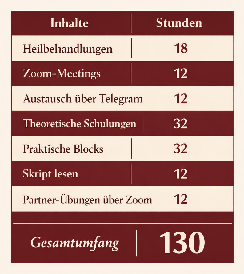Heilerausbildung - Stunden